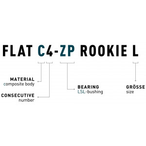 Polkimet ACID Flat C4-ZP Rookie L plastic