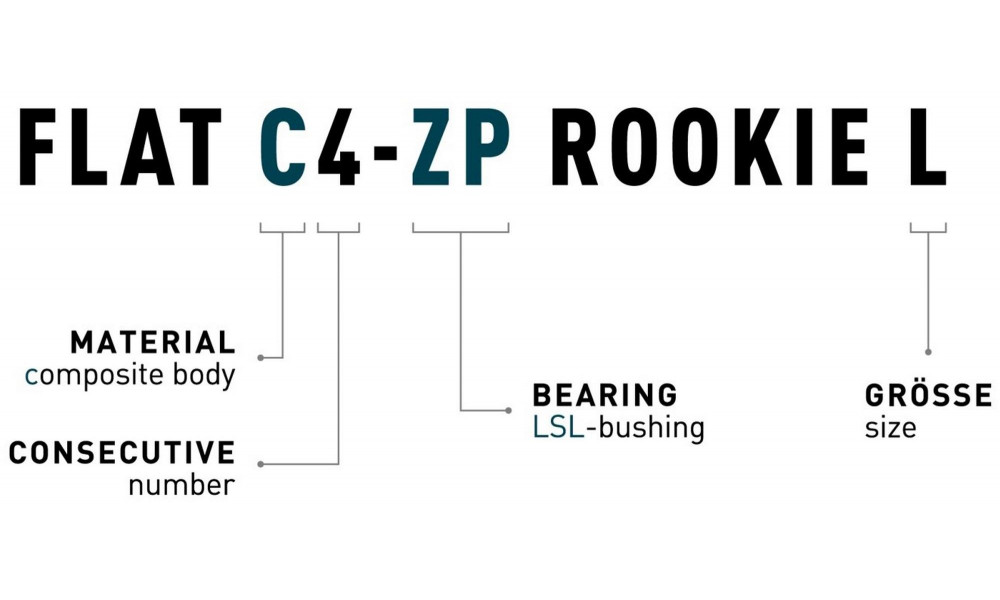 Polkimet ACID Flat C4-ZP Rookie L plastic - 2