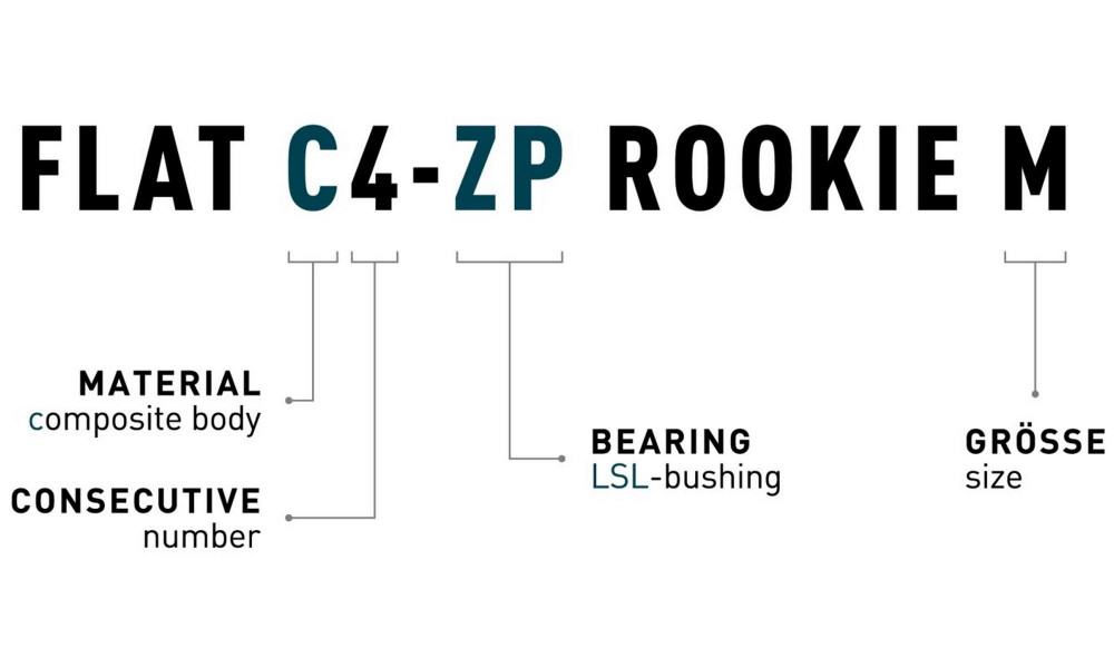 Polkimet ACID Flat C4-ZP Rookie M plastic - 2