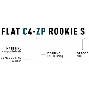 Polkimet ACID Flat C4-ZP Rookie S plastic