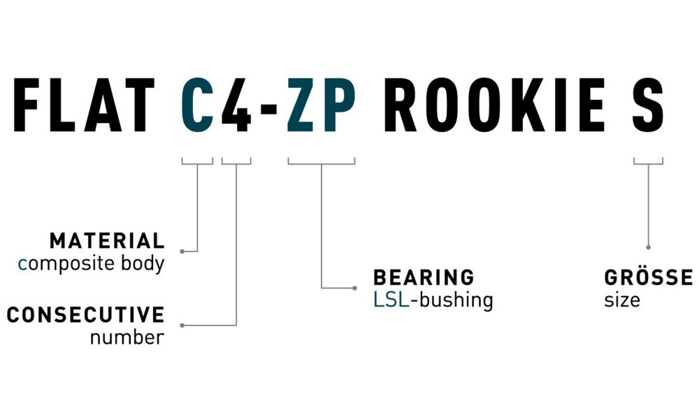 Polkimet ACID Flat C4-ZP Rookie S plastic - 2