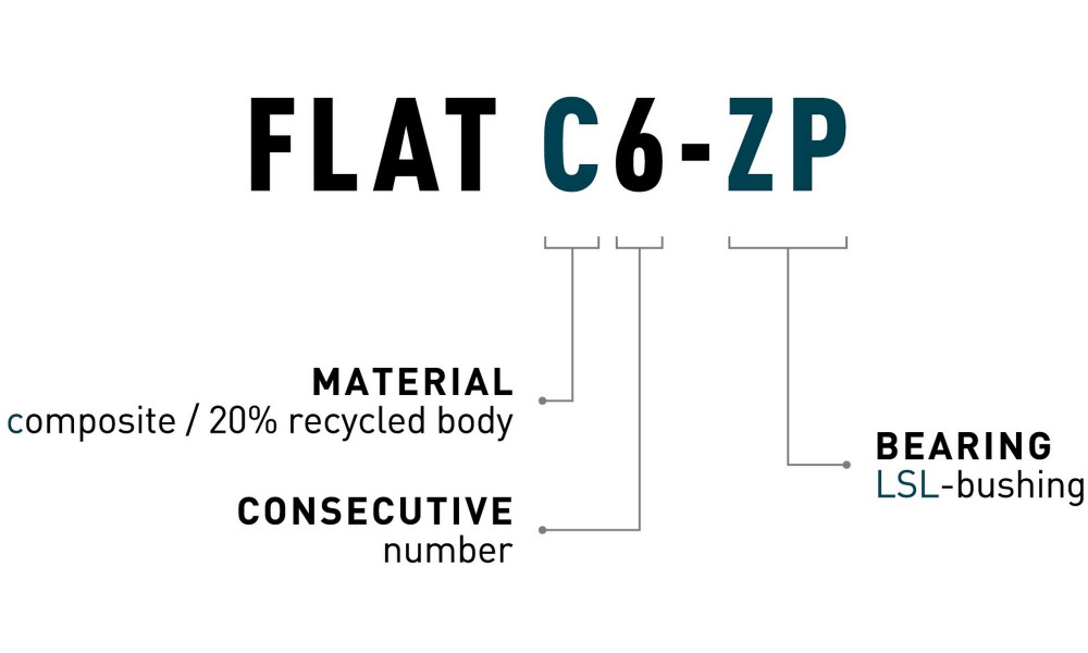 Polkimet ACID Flat C6-ZP plastic black - 2