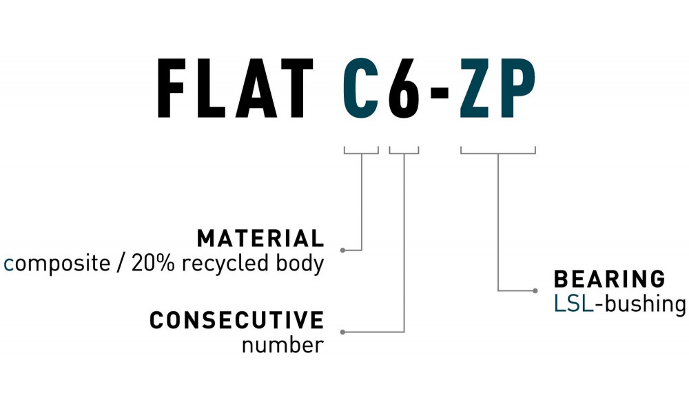 Polkimet ACID Flat C6-ZP plastic orange - 2