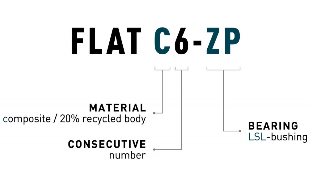 Polkimet ACID Flat C6-ZP plastic lime - 2