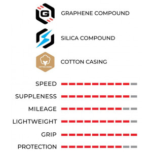 Rengas 28" Vittoria Corsa PRO G2.0 TLR 700x28c / 28-622 red-black