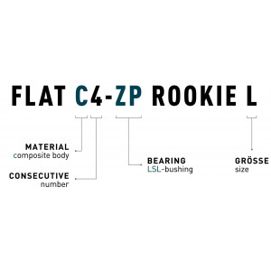 Polkimet ACID Flat C4-ZP Rookie L plastic