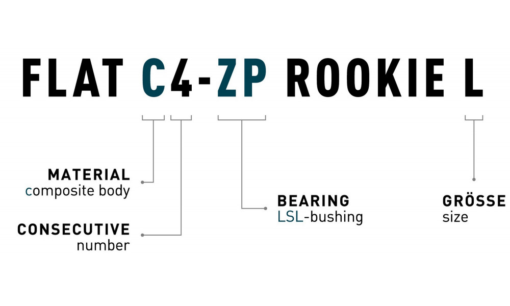 Polkimet ACID Flat C4-ZP Rookie L plastic - 2