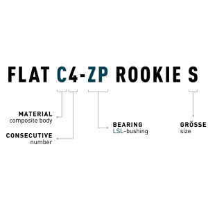 Polkimet ACID Flat C4-ZP Rookie S plastic