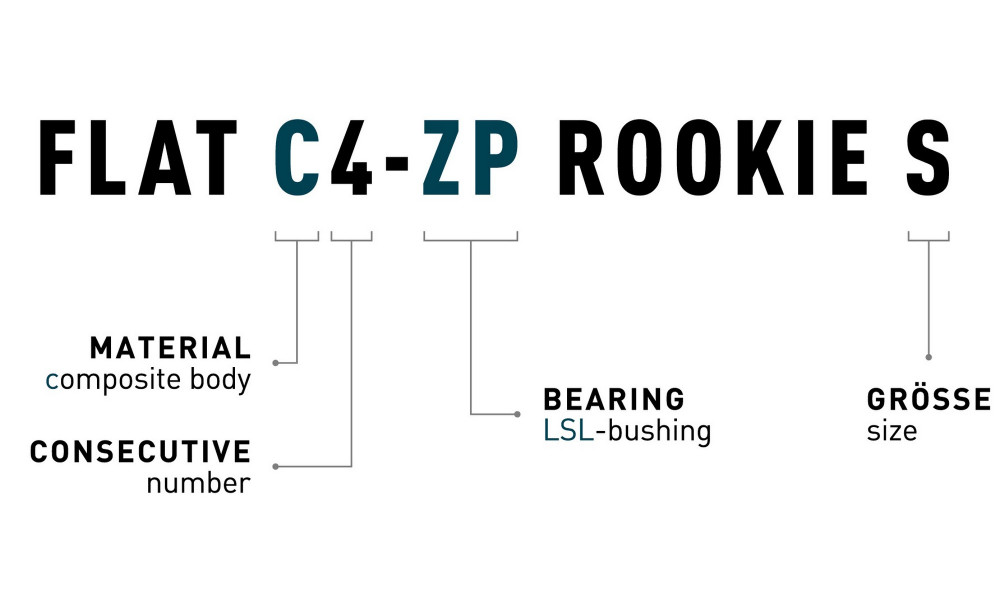 Polkimet ACID Flat C4-ZP Rookie S plastic - 2