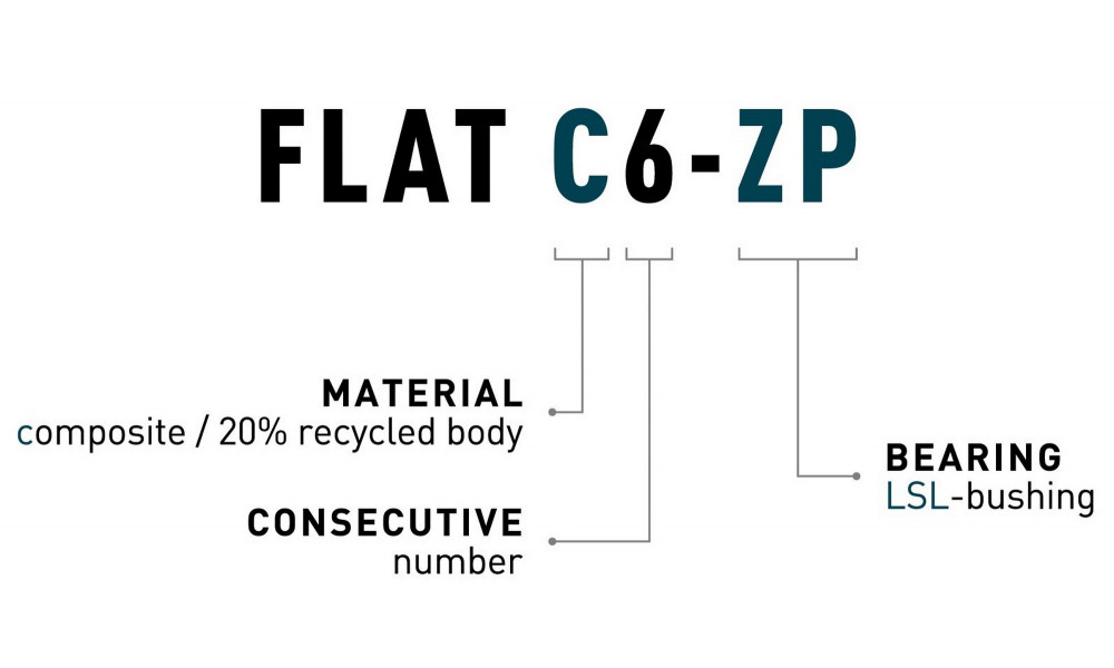 Polkimet ACID Flat C6-ZP plastic black - 2