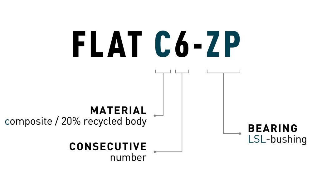 Polkimet ACID Flat C6-ZP plastic orange - 2