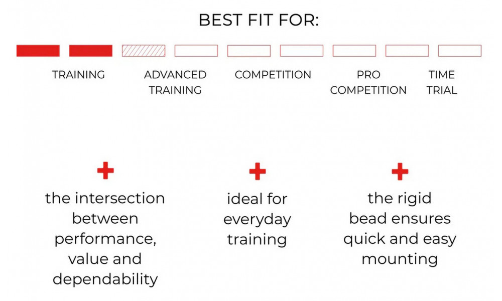 Rengas 28" Vittoria Zaffiro Rigid 700x25c / 25-622 black - 3