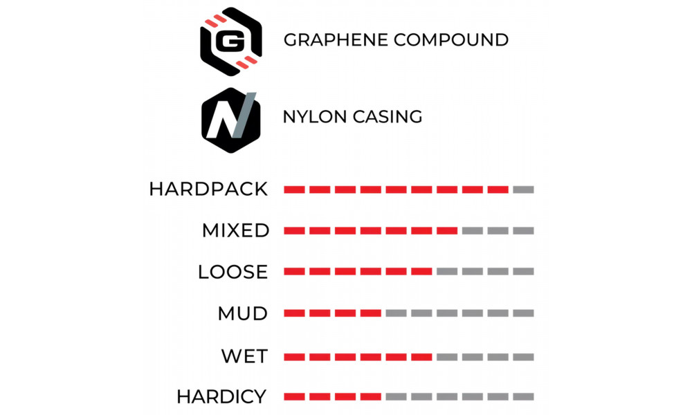 Rengas 28" Vittoria Terreno Dry TLR Fold 700x47c / 47-622 tan - 2