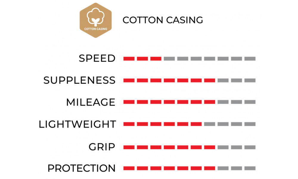 Rengas 20" Vittoria Juniores Tubular 21-20 para - 2