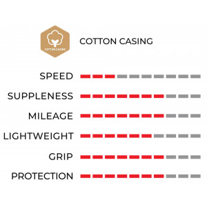 Rengas 24" Vittoria Juniores Tubular 21-24 para