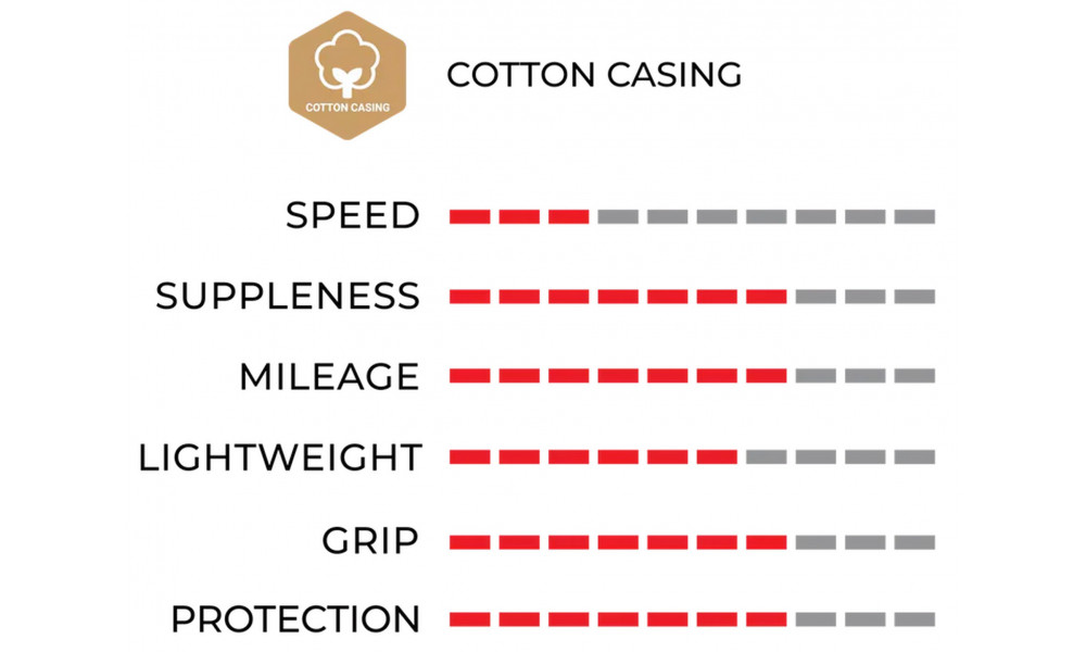 Rengas 24" Vittoria Juniores Tubular 21-24 para - 2