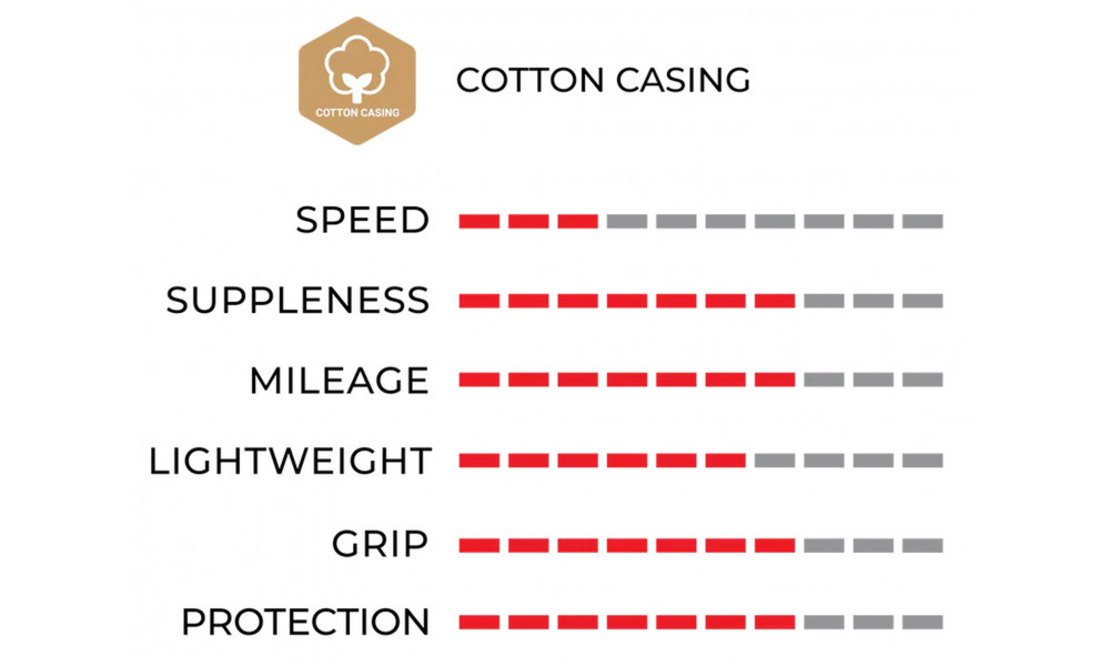 Rengas 26" Vittoria Juniores Tubular 21-26 para - 2