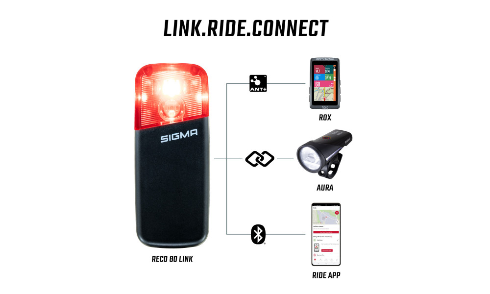 Takavalo Sigma Reco 81 Link radar - 2