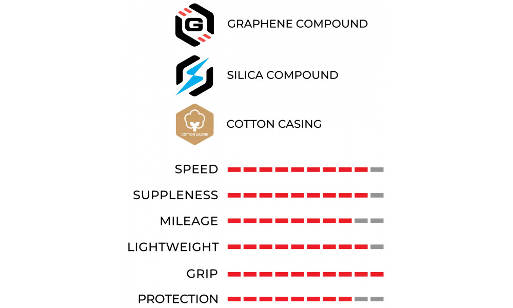 Rengas 28" Vittoria Corsa PRO G2.0 TLR 700x32c / 32-622 para - 4