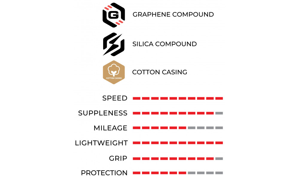 Rengas 28" Vittoria Corsa PRO Speed G2.0 TLR 700x30c / 30-622 tan (wide rim) - 7