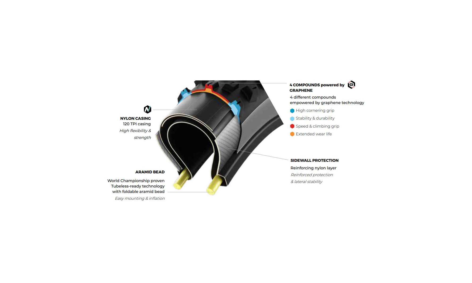 Rengas 29" Vittoria e-Agarro XC-Trail TNT Fold 29x2.6 / 65-622 anthracite-black - 2